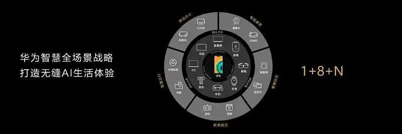 華為又開發(fā)布會(huì)了，這個(gè)實(shí)用的PPT技巧，你一定要知道！