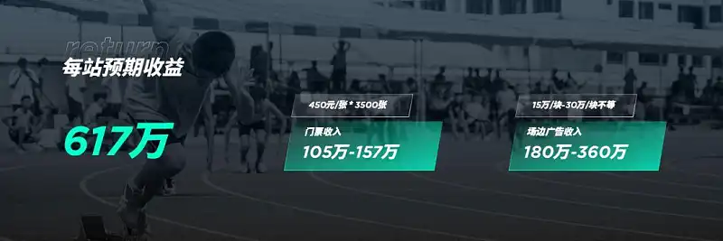 我花了1小时，帮读者修改了一份运动风PPT！