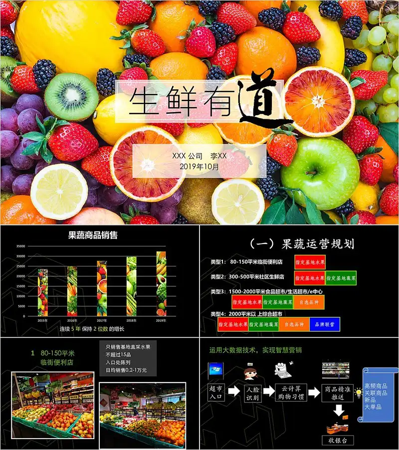真实案例，我花了40分钟，帮读者修改了一份工作型PPT！