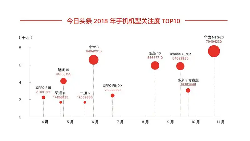 從今日頭條出品的這份報告中，我學到的6點PPT數(shù)據圖表設計技巧