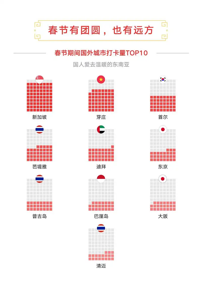 从今日头条出品的这份报告中，我学到的6点PPT数据图表设计技巧