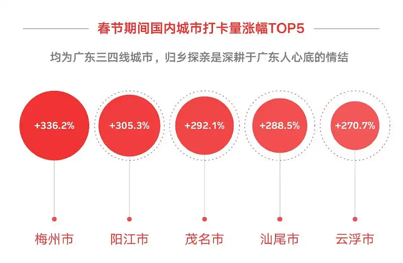 从今日头条出品的这份报告中，我学到的6点PPT数据图表设计技巧