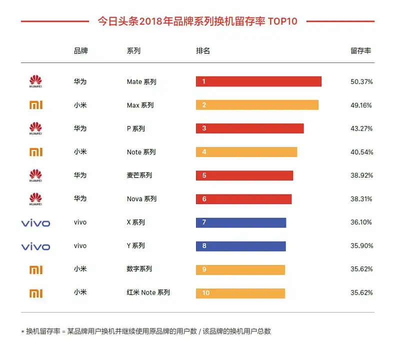 从今日头条出品的这份报告中，我学到的6点PPT数据图表设计技巧