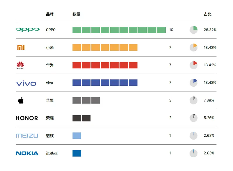 从今日头条出品的这份报告中，我学到的6点PPT数据图表设计技巧
