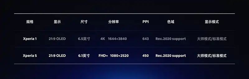 我花了40分钟，帮索尼修改了一份产品发布会PPT