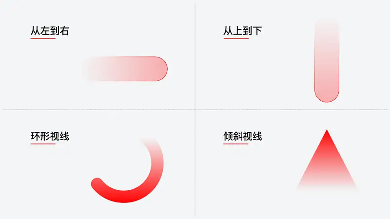 别不信,想清楚这2点,再复杂的流程图PPT排版都能高大上! 别不信,想清楚这2点,再复杂的流程图PPT排版都能高大上!