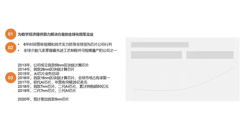 別不信，掌握這3個(gè)字，你也可以在白色背景上做出驚艷的PPT！