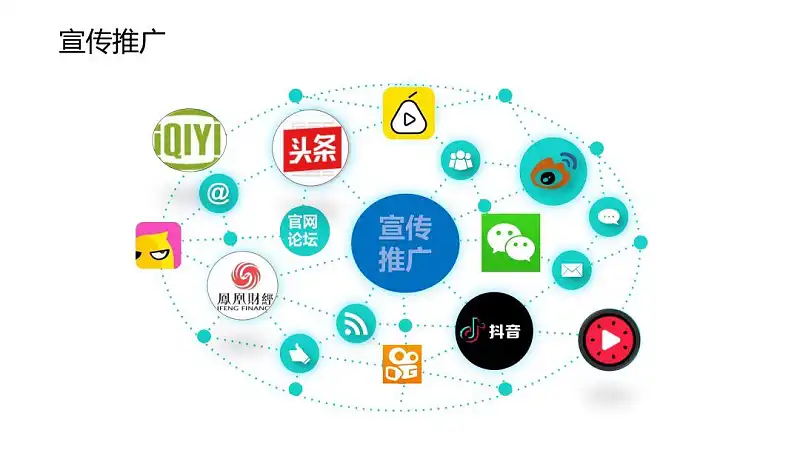 只用一个Logo，就能做出整套高大上的PPT，这个方法你一定要知道！