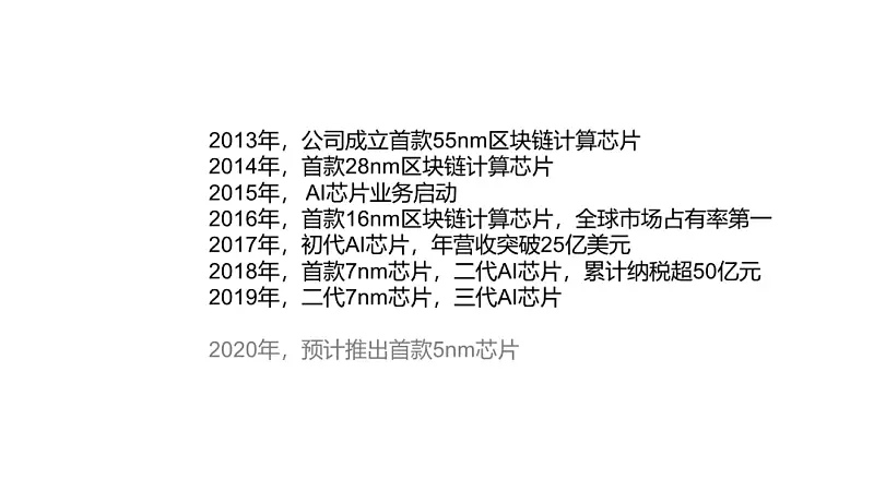 别不信，掌握这3个字，你也可以在白色背景上做出惊艳的PPT！