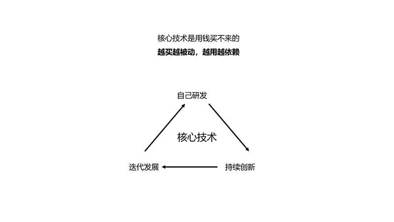 華為又開(kāi)發(fā)布會(huì)了，這個(gè)實(shí)用的PPT技巧，你一定要知道！