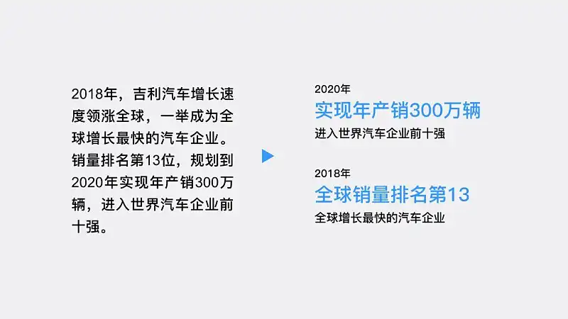 塞满内容的PPT丑爆了？学会这3个小技巧，内容再多也不怕！