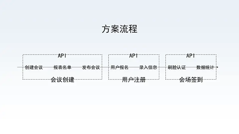 耗時(shí)8小時(shí)，我用PPT復(fù)刻了2019年最火的設(shè)計(jì)風(fēng)格！