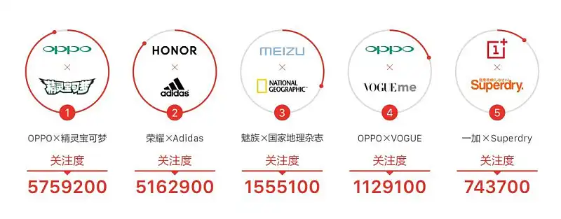 从今日头条出品的这份报告中，我学到的6点PPT数据图表设计技巧