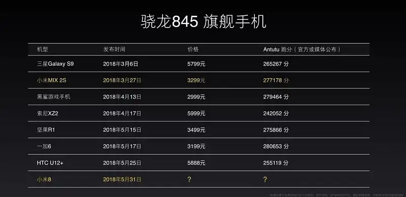 PPT表格太丑？這3個設計細節(jié)，你一定要收藏！