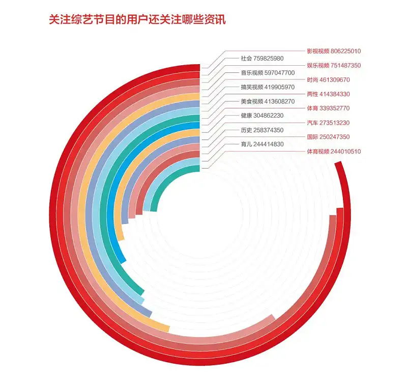 从今日头条出品的这份报告中，我学到的6点PPT数据图表设计技巧
