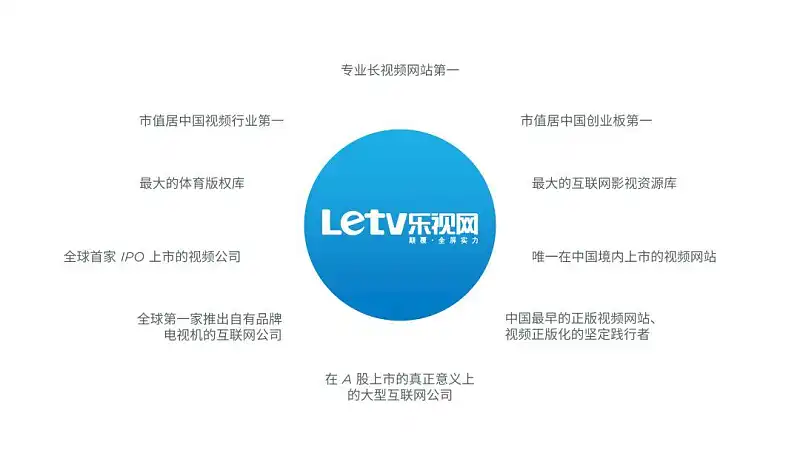 我花了2小时,为乐视修改了一份工作汇报的PPT! 我花了2小时,为乐视修改了一份工作汇报的PPT!
