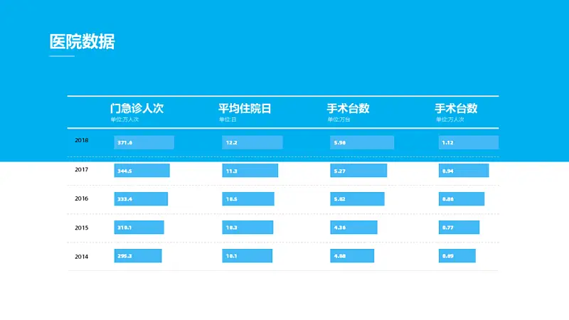 在线等，挺急的！如何才能又好又快地做出一份医疗PPT？