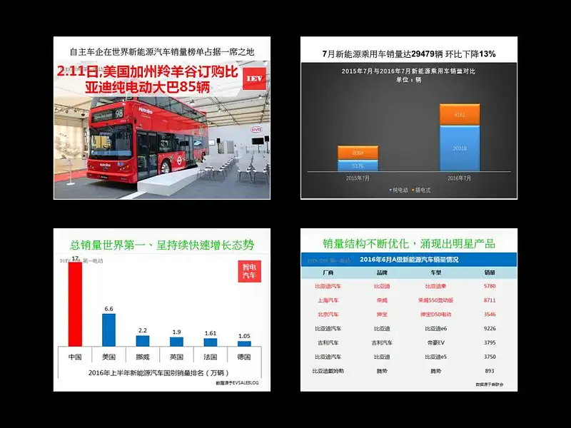 如何讓PPT風格更統(tǒng)一？這3個方法，你一定要知道！