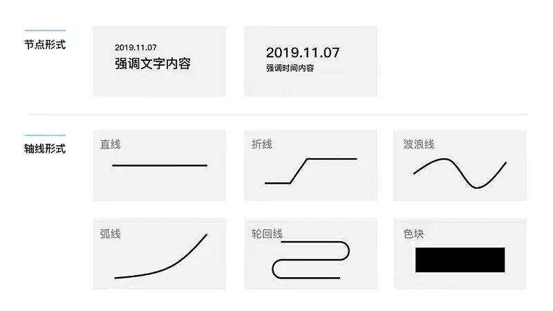 PPT中展示时间，还在傻乎乎画箭头？这15个案例让你大开眼界！