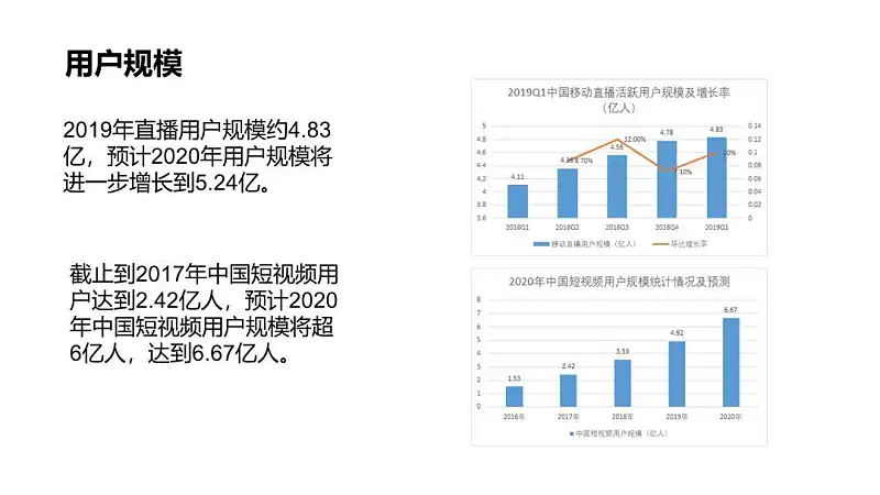 只用一個Logo，就能做出整套高大上的PPT，這個方法你一定要知道！