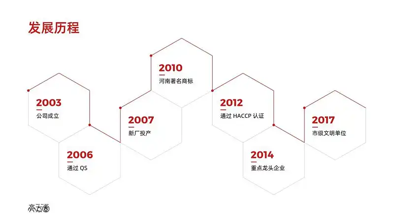 PPT中展示时间，还在傻乎乎画箭头？这15个案例让你大开眼界！