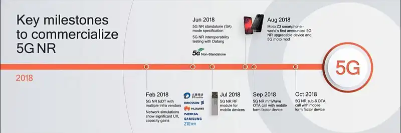 别不信，想清楚这2点，再复杂的流程图PPT排版都能高大上！