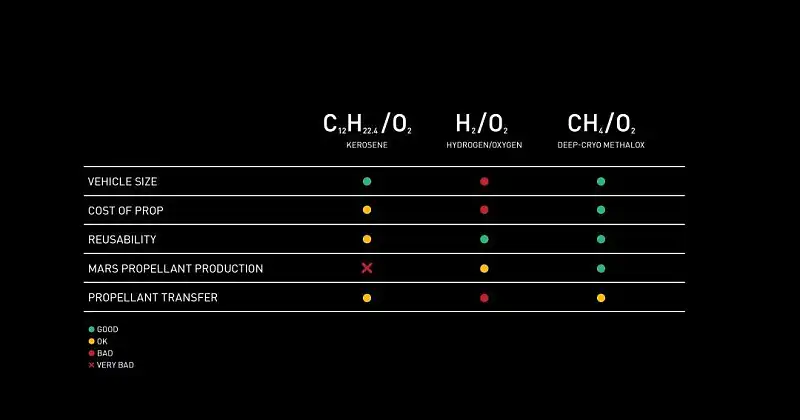 PPT表格太丑？這3個(gè)設(shè)計(jì)細(xì)節(jié)，你一定要收藏！