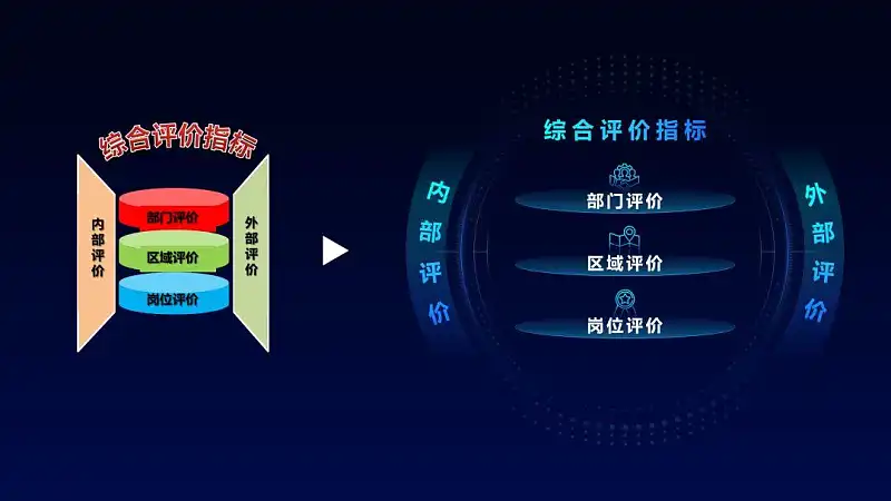 我花了5个小时,帮读者修改了一份职场PPT,值得一看! 我花了5个小时,帮读者修改了一份职场PPT,值得一看!