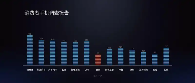 从微信官方发布的这份报告中，我学到的3个PPT设计技巧