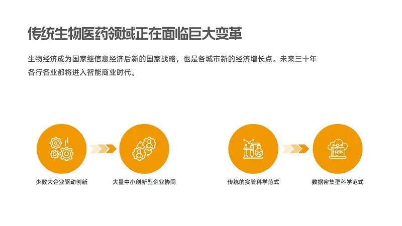 真实案例,我花了60分钟,又帮读者修改了一份职场PPT! 真实案例,我花了60分钟,又帮读者修改了一份职场PPT!