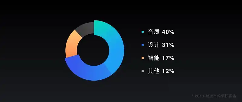 从没想过，这个基础的PPT数据图表，原来还是排版神器！