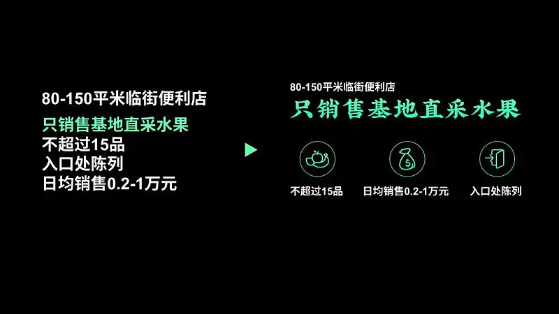 真实案例，我花了40分钟，帮读者修改了一份工作型PPT！