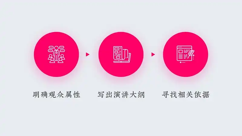 PPT写不好总被领导骂？这个万能公式，你一定要知道！