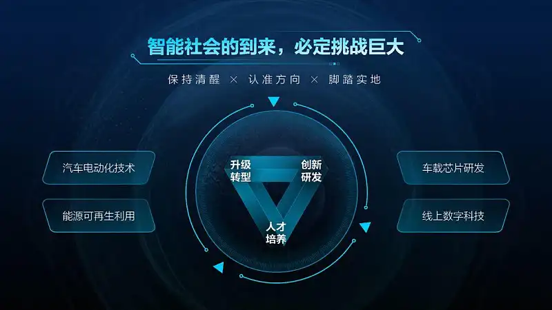 这5个PPT设计中常见的错误,你一定要避免! 这5个PPT设计中常见的错误,你一定要避免!