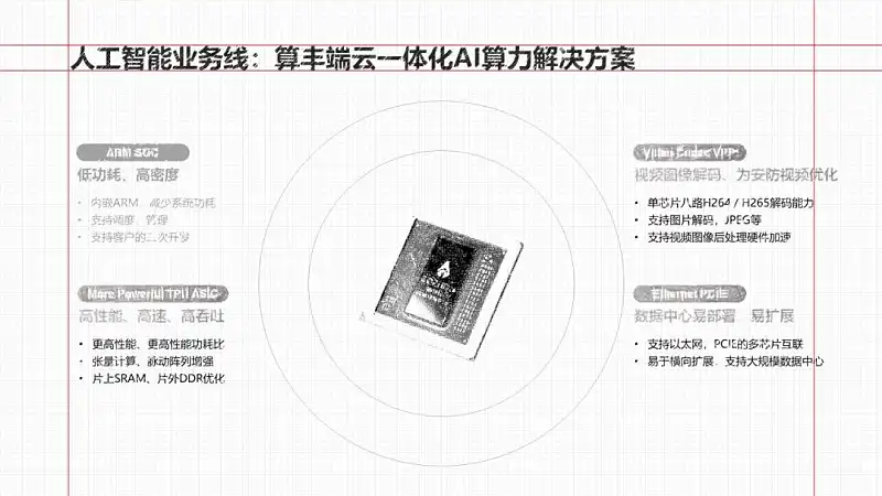 別不信，掌握這個(gè)萬能公式，文字再多的PPT也不怕！