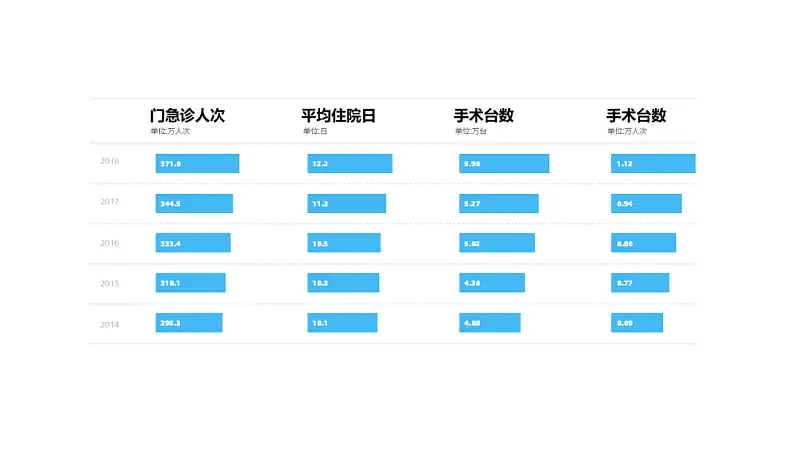 在线等，挺急的！如何才能又好又快地做出一份医疗PPT？