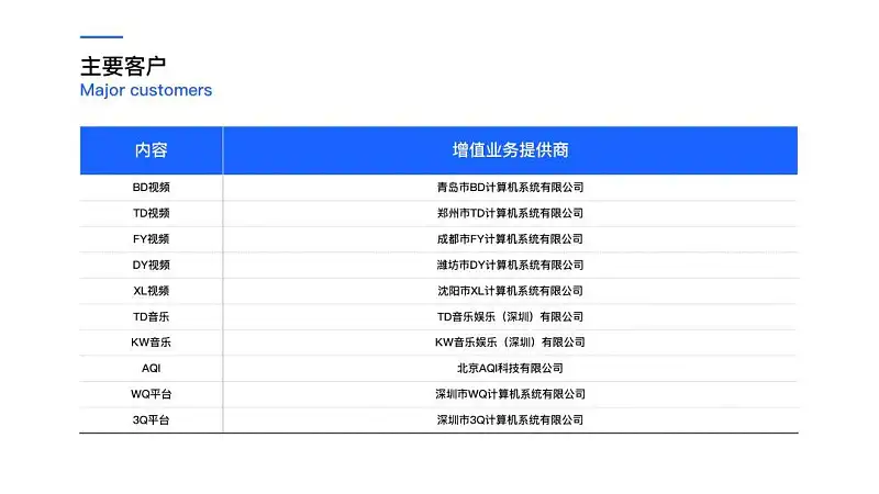 PPT表格太丑？這3個設(shè)計細節(jié)，你一定要收藏！