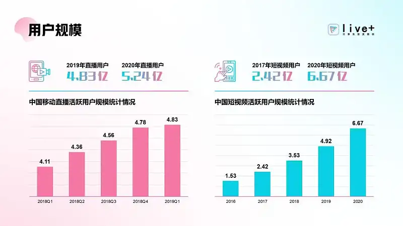 只用一个Logo，就能做出整套高大上的PPT，这个方法你一定要知道！