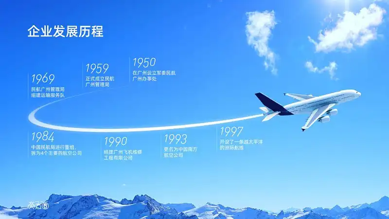 PPT中展示时间，还在傻乎乎画箭头？这15个案例让你大开眼界！