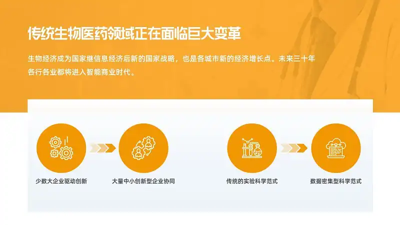 真实案例,我花了60分钟,又帮读者修改了一份职场PPT! 真实案例,我花了60分钟,又帮读者修改了一份职场PPT!