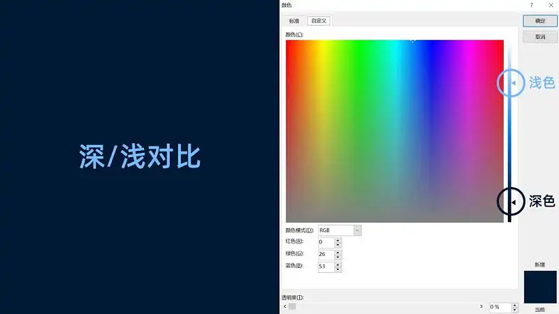 这5个PPT设计中常见的错误,你一定要避免! 这5个PPT设计中常见的错误,你一定要避免!
