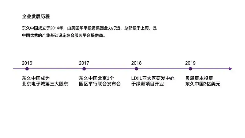 PPT中展示时间，还在傻乎乎画箭头？这15个案例让你大开眼界！