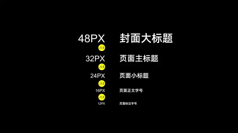 国际知名大公司的PPT，都是怎么设计出来的？太赞了！
