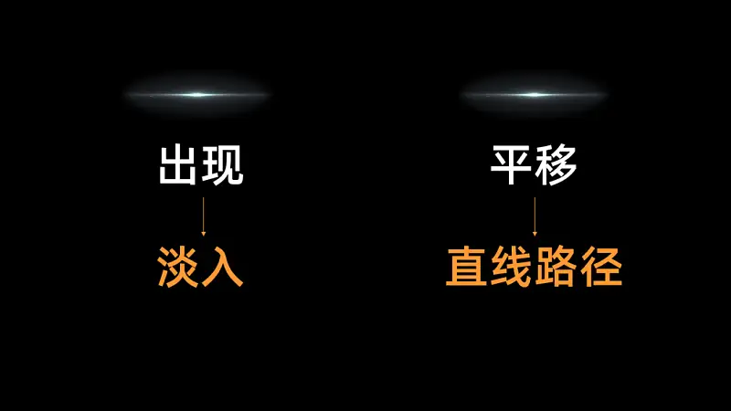不得不说，这些PPT动画也太酷了吧！手把手教你搞定