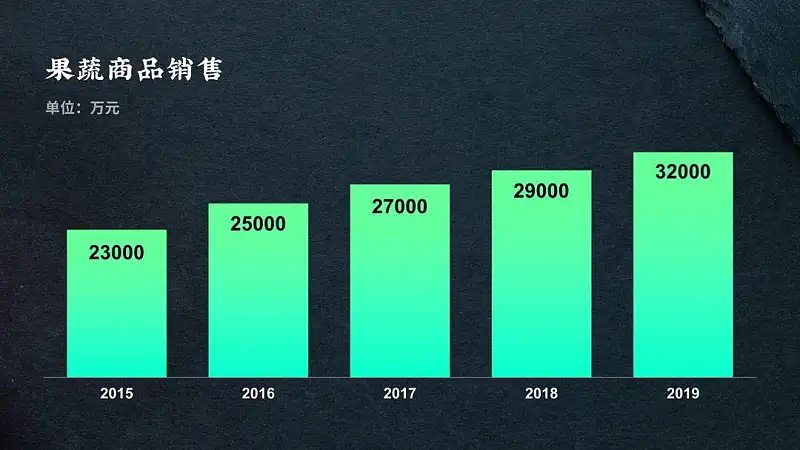 真实案例，我花了40分钟，帮读者修改了一份工作型PPT！
