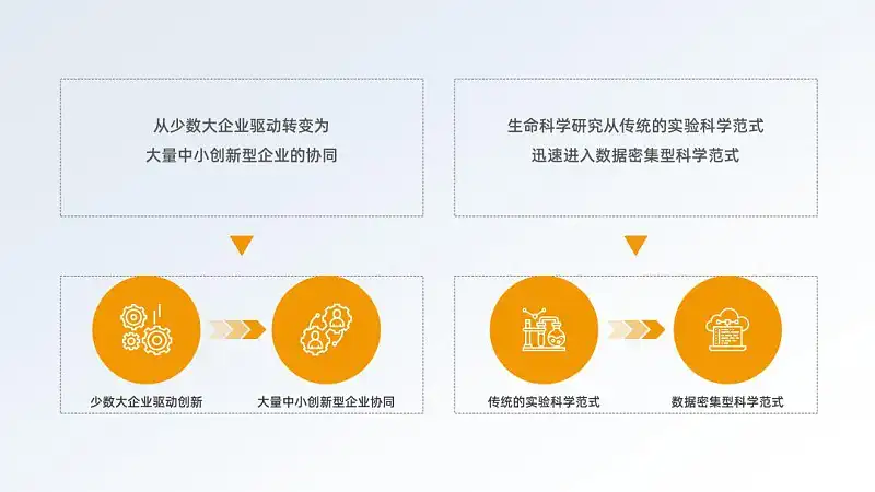 真实案例,我花了60分钟,又帮读者修改了一份职场PPT! 真实案例,我花了60分钟,又帮读者修改了一份职场PPT!