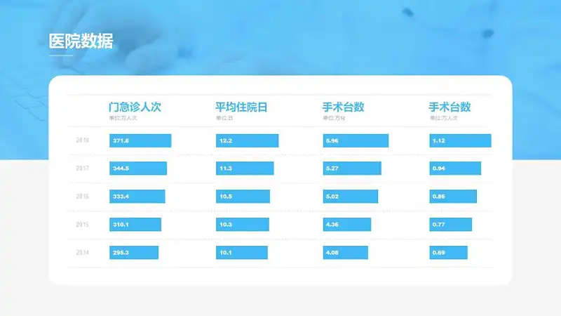在线等，挺急的！如何才能又好又快地做出一份医疗PPT？