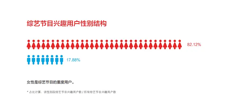 从今日头条出品的这份报告中，我学到的6点PPT数据图表设计技巧