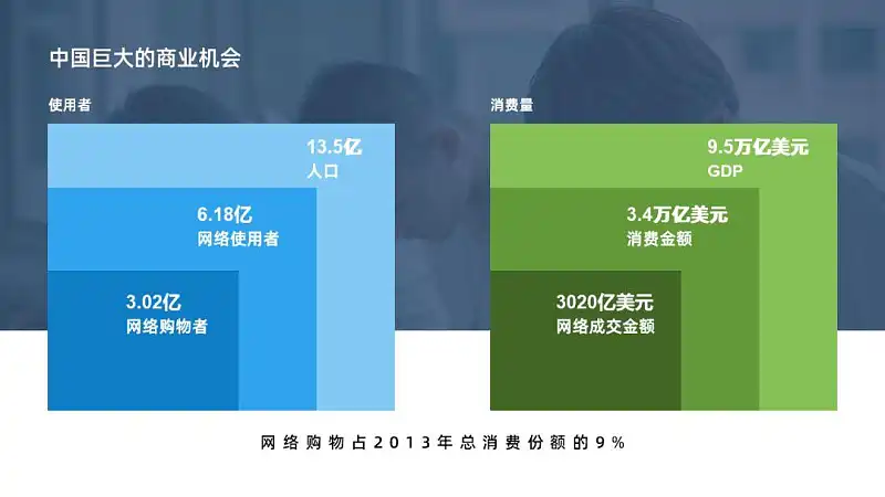 只添加一个色块，你也能做出高大上的PPT排版