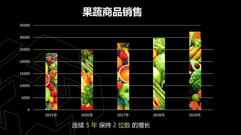 真实案例，我花了40分钟，帮读者修改了一份工作型PPT！
